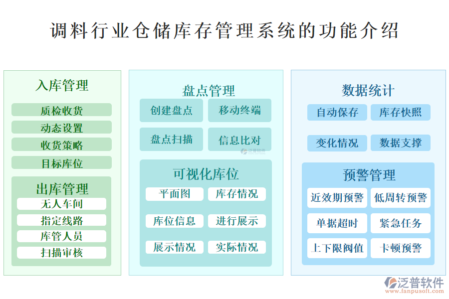 　一、調(diào)料行業(yè)倉儲庫存管理系統(tǒng)的功能介紹 