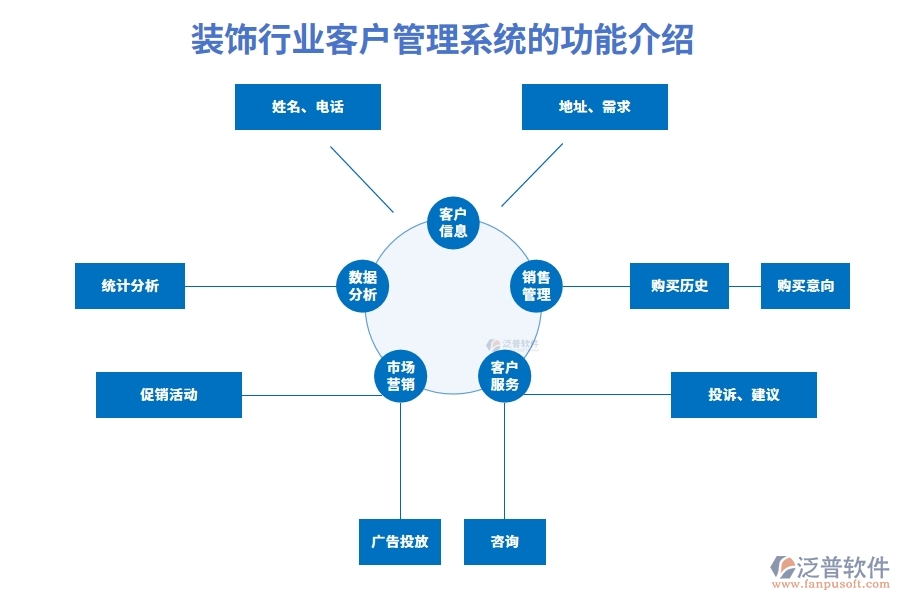 裝飾行業(yè)客戶管理系統(tǒng)的功能介紹