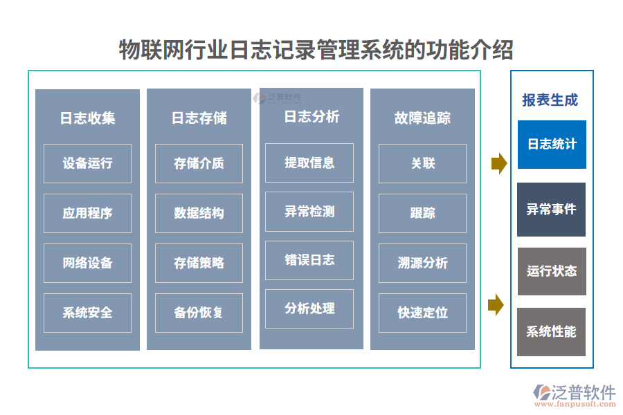 物聯(lián)網(wǎng)行業(yè)日志記錄管理系統(tǒng)的功能介紹