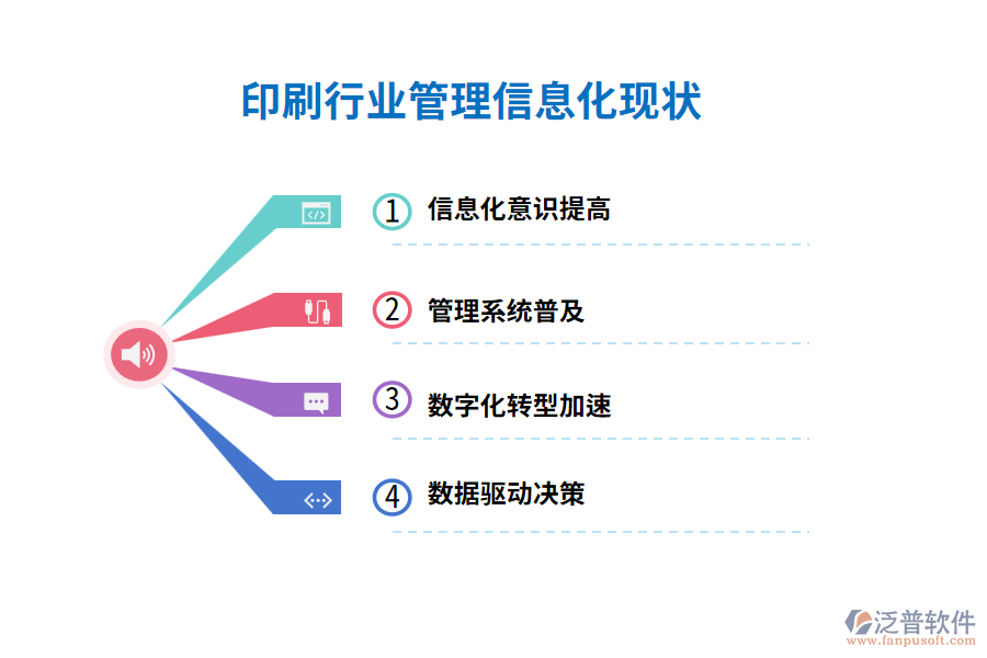 印刷行業(yè)管理信息化現(xiàn)狀