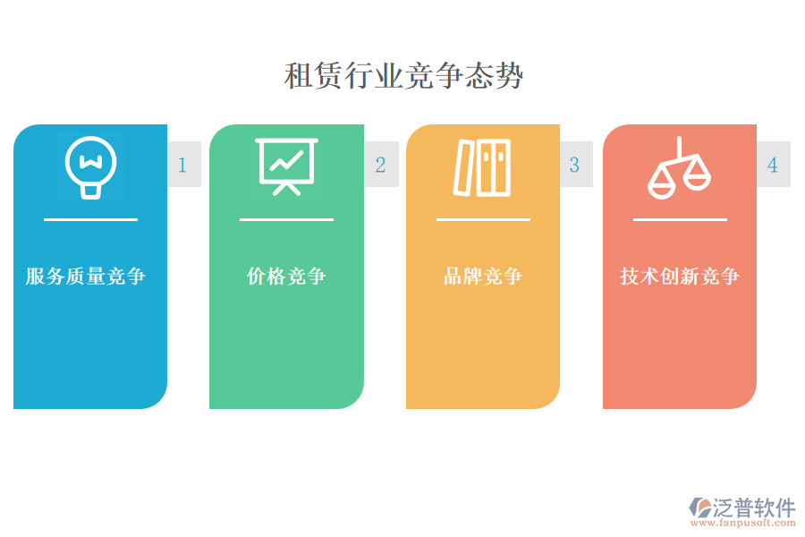 租賃行業(yè)競爭態(tài)勢