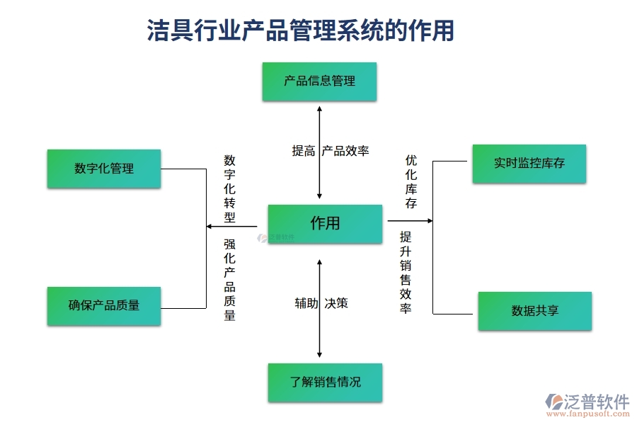 潔具行業(yè)產(chǎn)品管理系統(tǒng)的作用