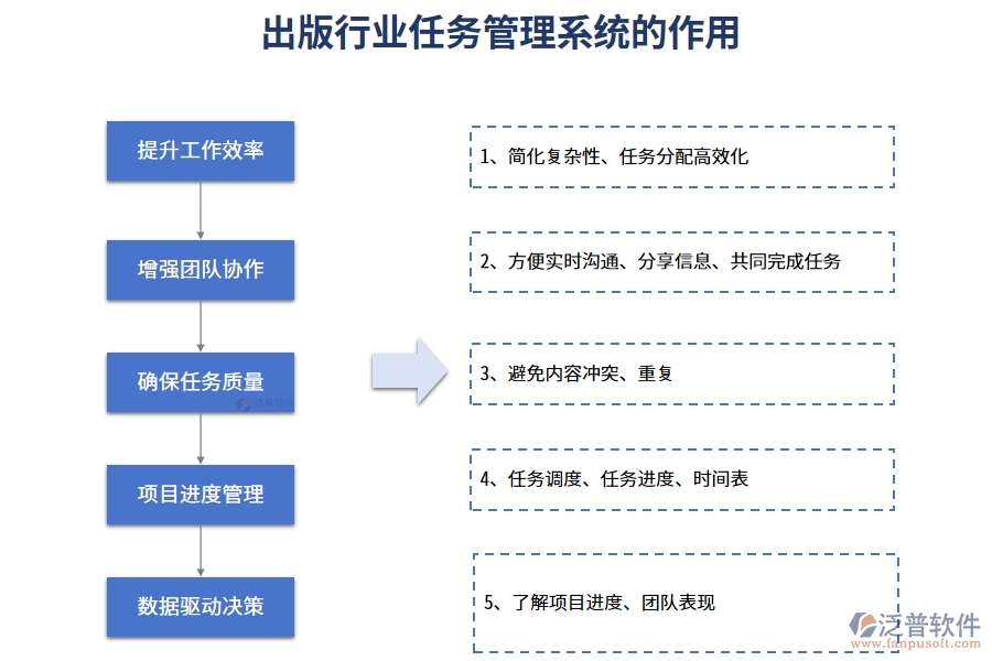 出版行業(yè)任務(wù)管理系統(tǒng)的作用