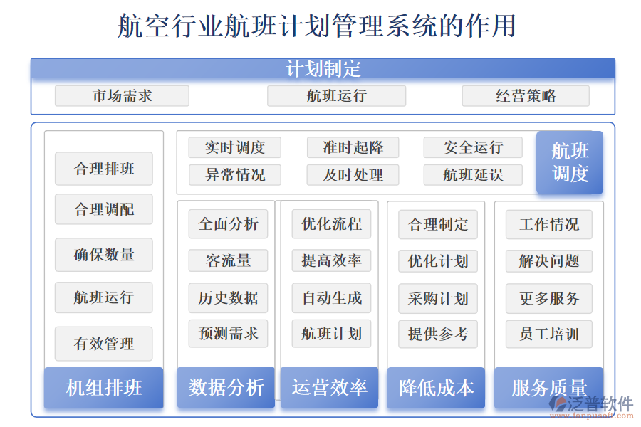 二、航空行業(yè)航班計(jì)劃管理系統(tǒng)的作用