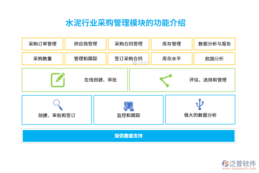 水泥行業(yè)采購管理模塊的功能介紹