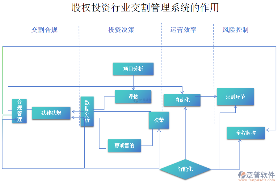 股權(quán)投資行業(yè)交割管理系統(tǒng)的作用