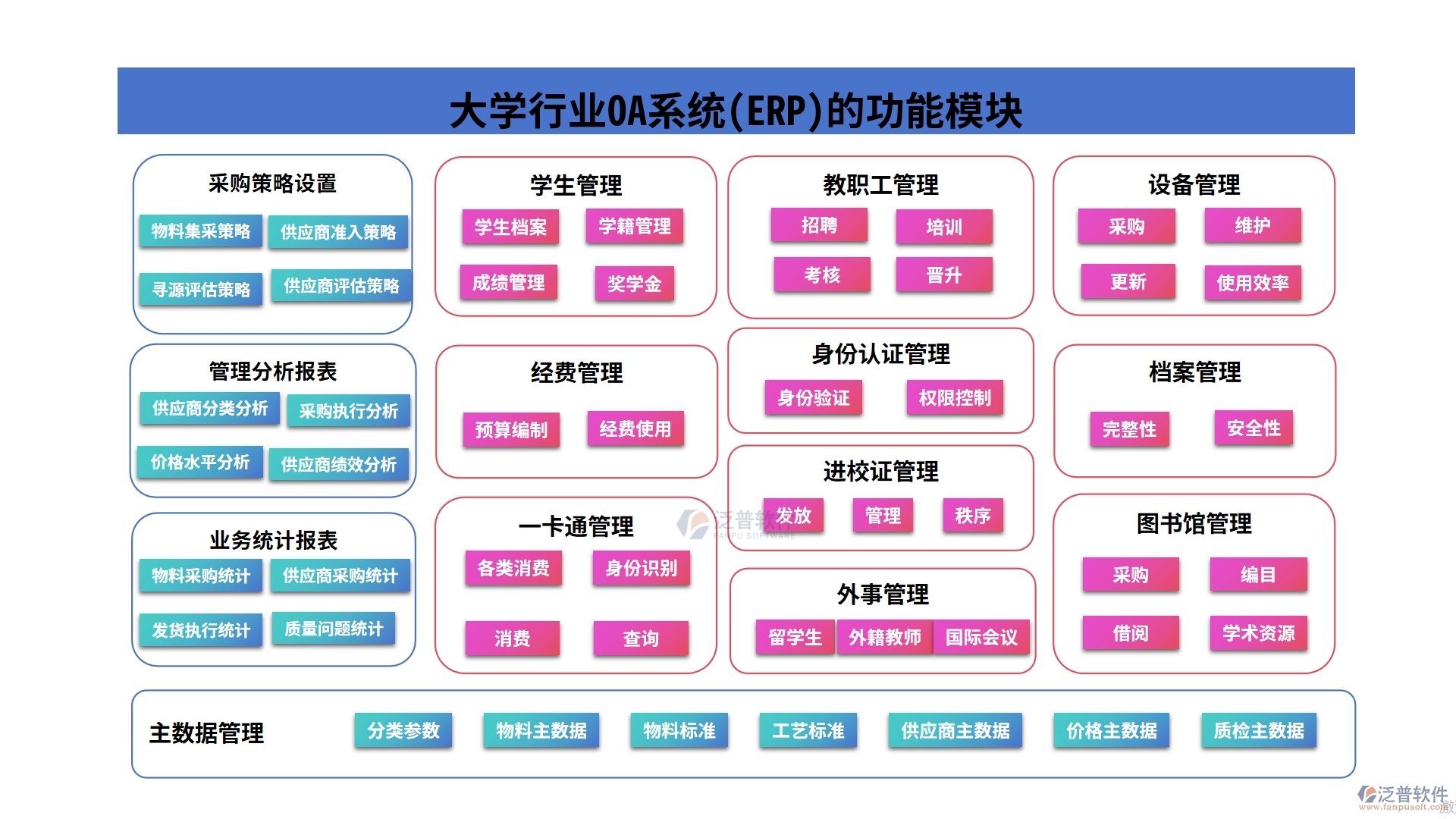 大學行業(yè)OA系統(tǒng)(ERP)功能模塊