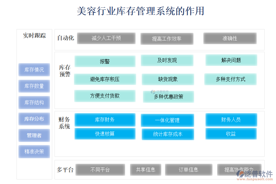 美容行業(yè)庫存管理系統(tǒng)的作用