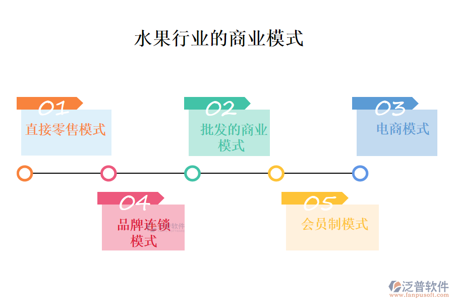 一、水果行業(yè)的商業(yè)模式