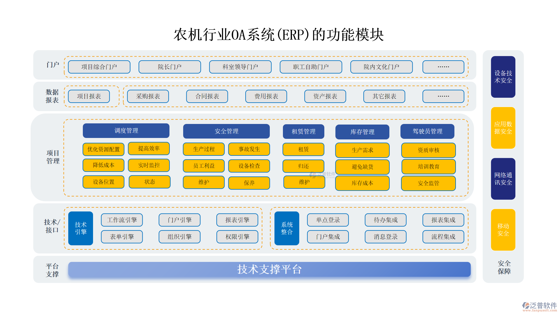 農(nóng)機行業(yè)OA系統(tǒng)(ERP)的功能模塊