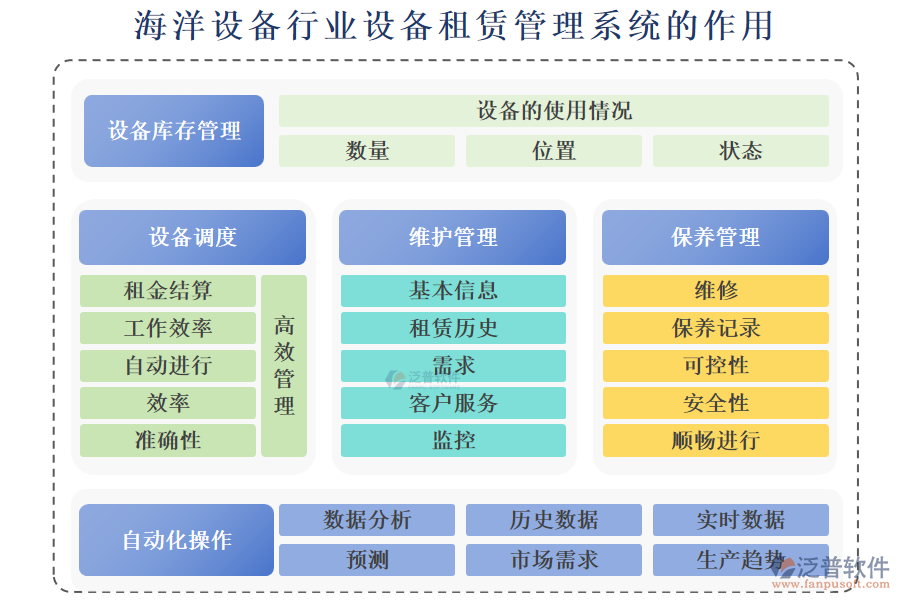 海洋設(shè)備行業(yè)設(shè)備租賃管理系統(tǒng)的作用