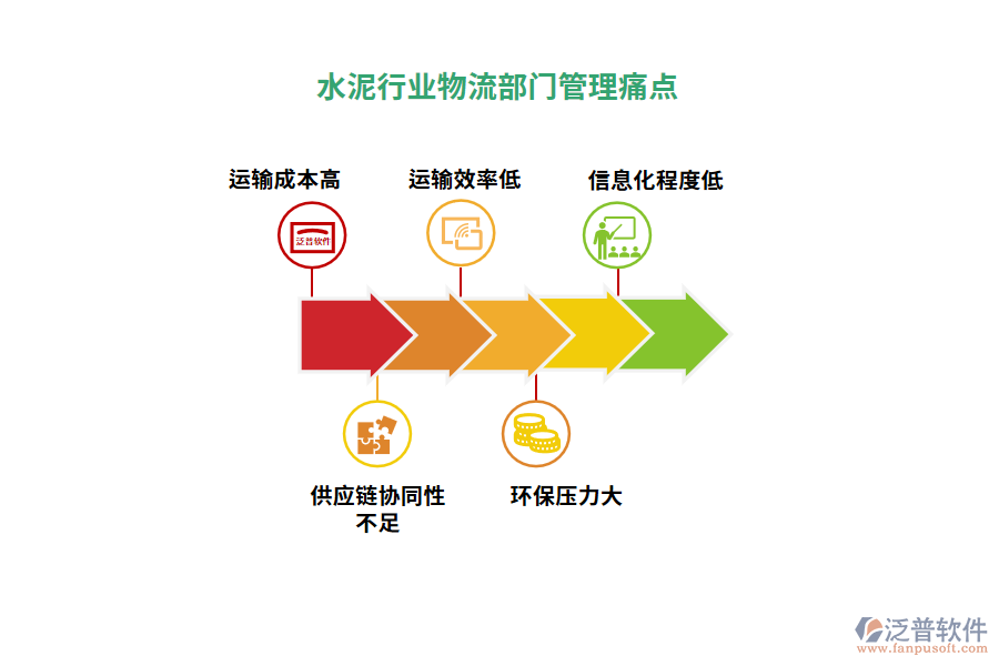 水泥行業(yè)物流部門信息化解決方案