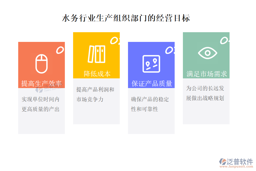水務(wù)行業(yè)生產(chǎn)組織部門(mén)經(jīng)營(yíng)目標(biāo)