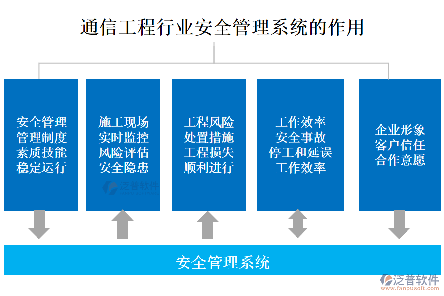 通信工程行業(yè)安全管理系統(tǒng)的作用