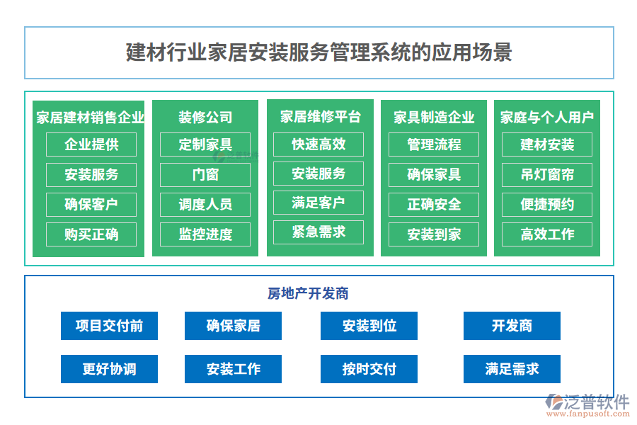 建材行業(yè)家居安裝服務管理系統(tǒng)的應用場景