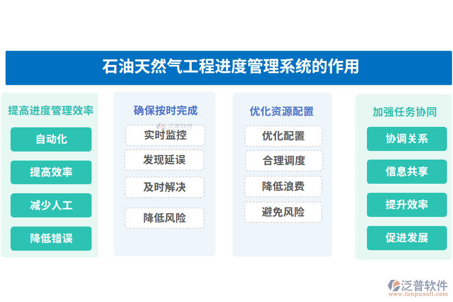 石油天然氣工程進度管理系統(tǒng)的作用