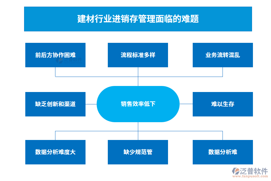 建材行業(yè)進(jìn)銷存管理面臨的難題