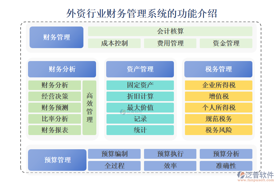 外資行業(yè)財務(wù)管理系統(tǒng)的功能介紹