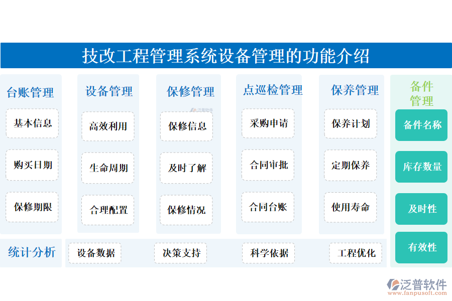 一、技改工程管理系統(tǒng)設(shè)備管理的功能介紹 