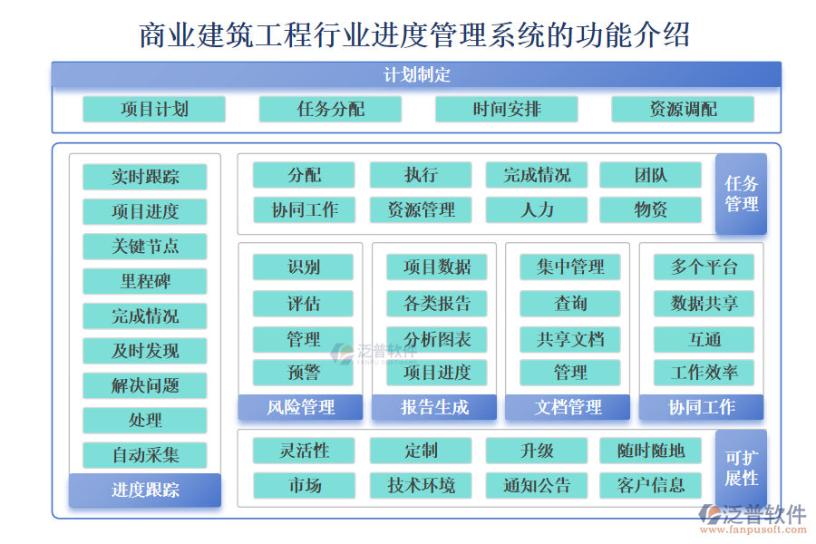 商業(yè)建筑工程行業(yè)進度管理系統(tǒng)的功能介紹