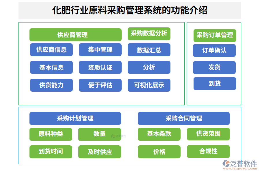 化肥行業(yè)原料采購管理系統(tǒng)的功能介紹