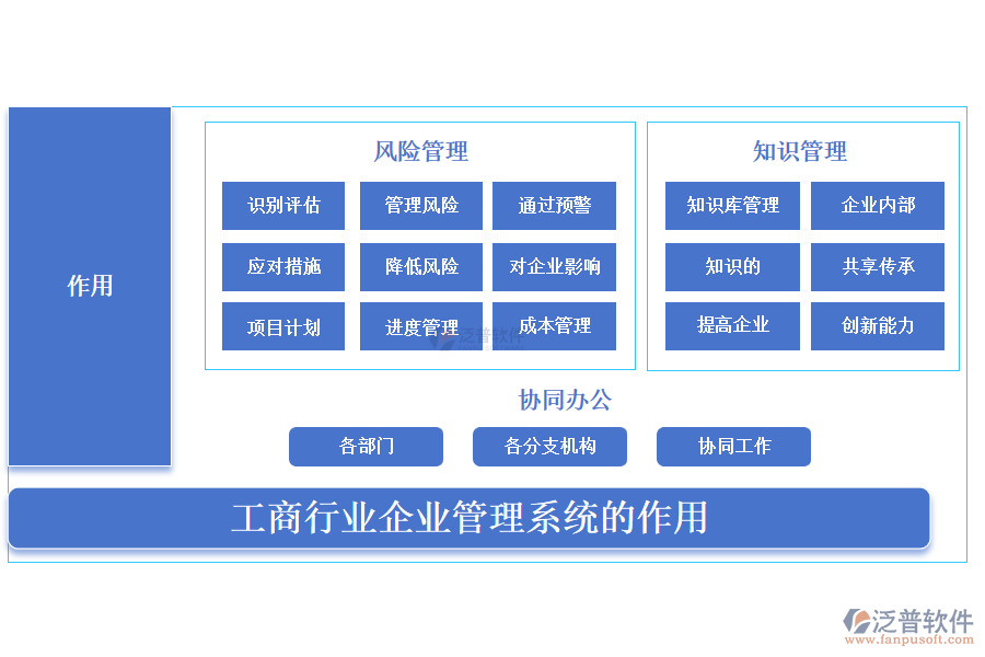 工商行業(yè)企業(yè)管理系統(tǒng)的作用