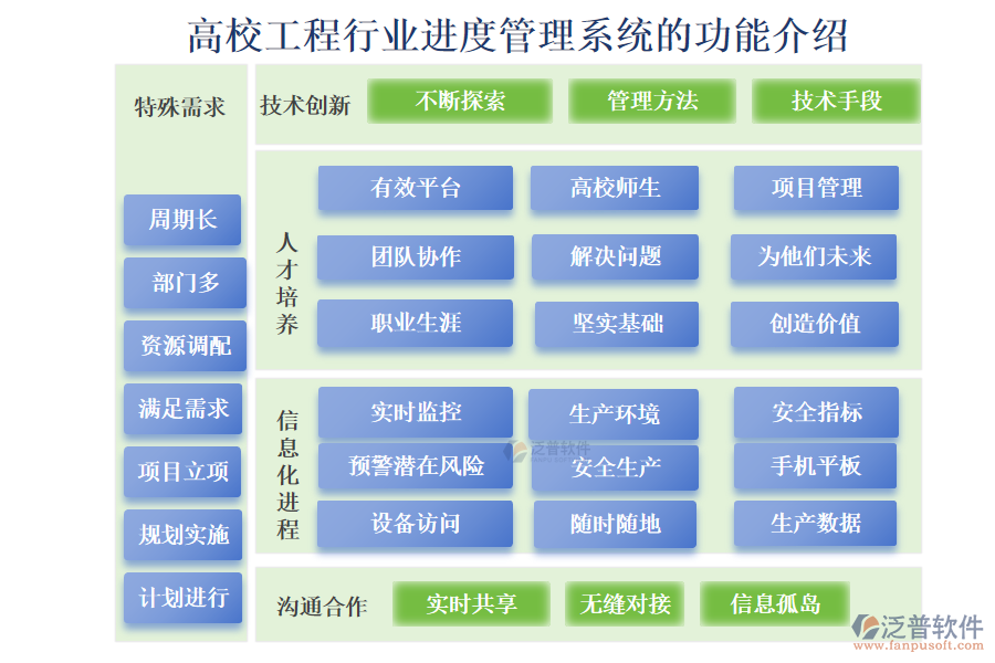 高校工程行業(yè)進度管理系統(tǒng)的功能介紹