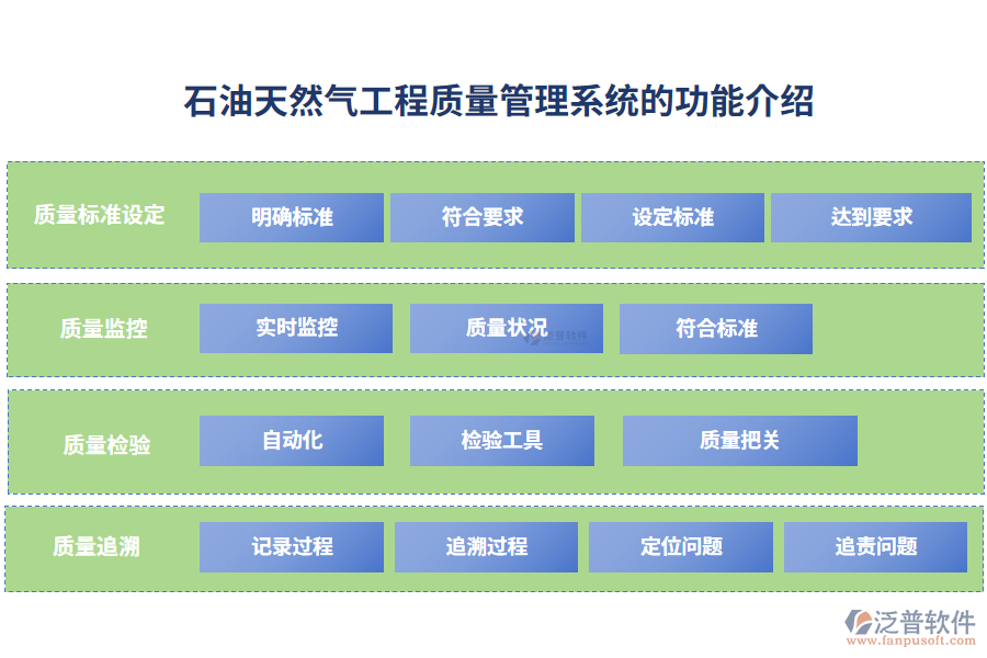 石油天然氣工程質(zhì)量管理系統(tǒng)的功能介紹