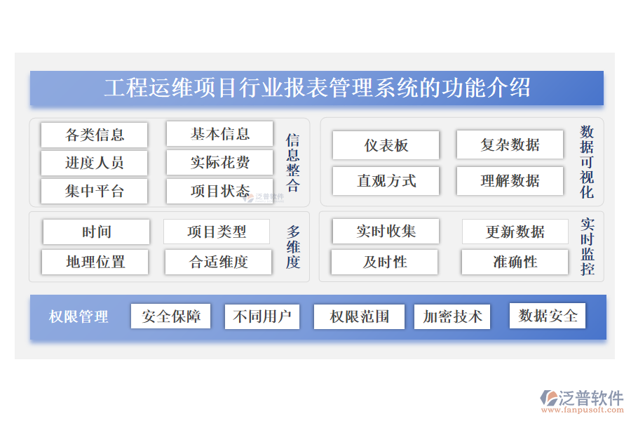 工程運(yùn)維項(xiàng)目行業(yè)報(bào)表管理系統(tǒng)的功能介紹