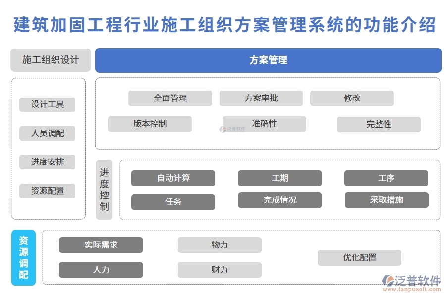 建筑加固工程行業(yè)施工組織方案管理系統(tǒng)的功能介紹