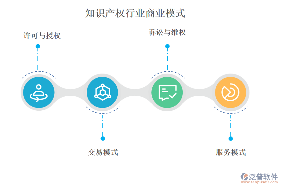 知識產(chǎn)權(quán)行業(yè)商業(yè)模式