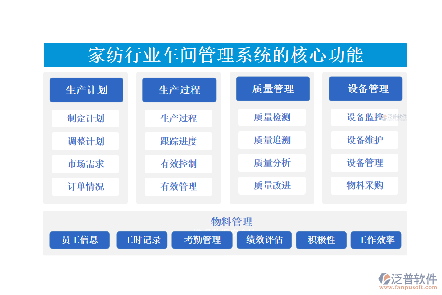 三、家紡行業(yè)車(chē)間管理系統(tǒng)的核心功能