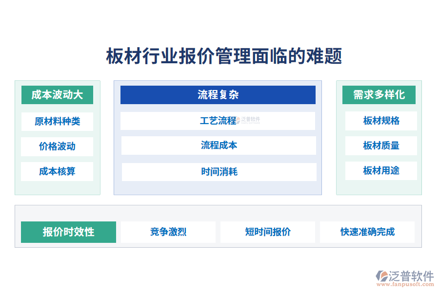 一、板材行業(yè)報(bào)價(jià)管理面臨的難題