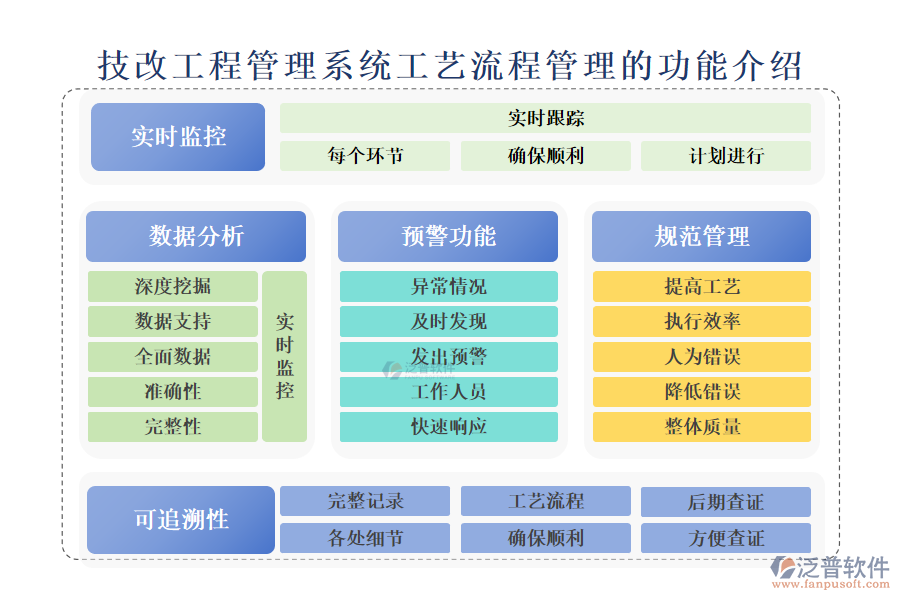 　　一、技改工程管理系統(tǒng)工藝流程管理的功能介紹 