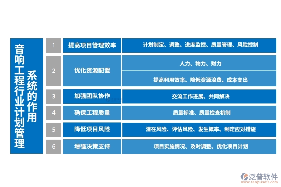 音響工程行業(yè)計(jì)劃管理系統(tǒng)的作用