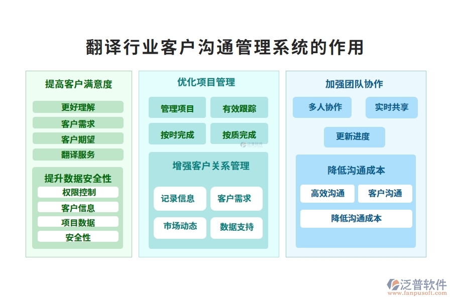 翻譯行業(yè)客戶溝通管理系統(tǒng)的作用