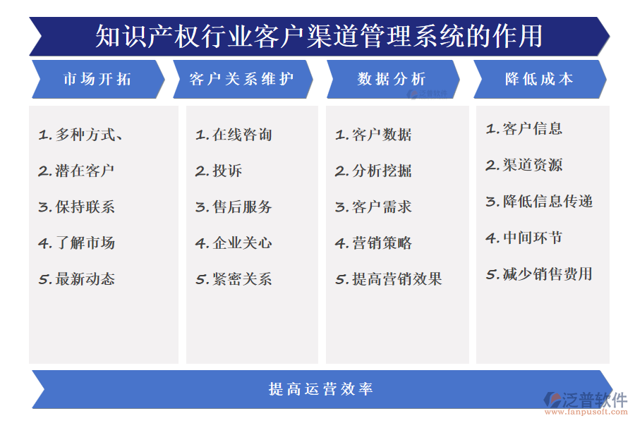 知識產(chǎn)權(quán)行業(yè)客戶渠道管理系統(tǒng)的作用