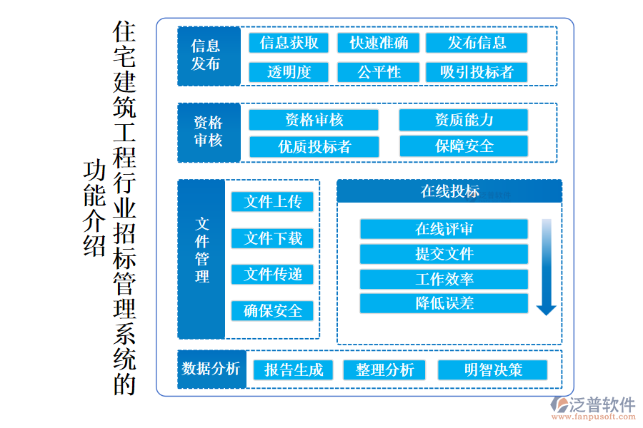 住宅建筑工程行業(yè)招標(biāo)管理系統(tǒng)的 功能介紹