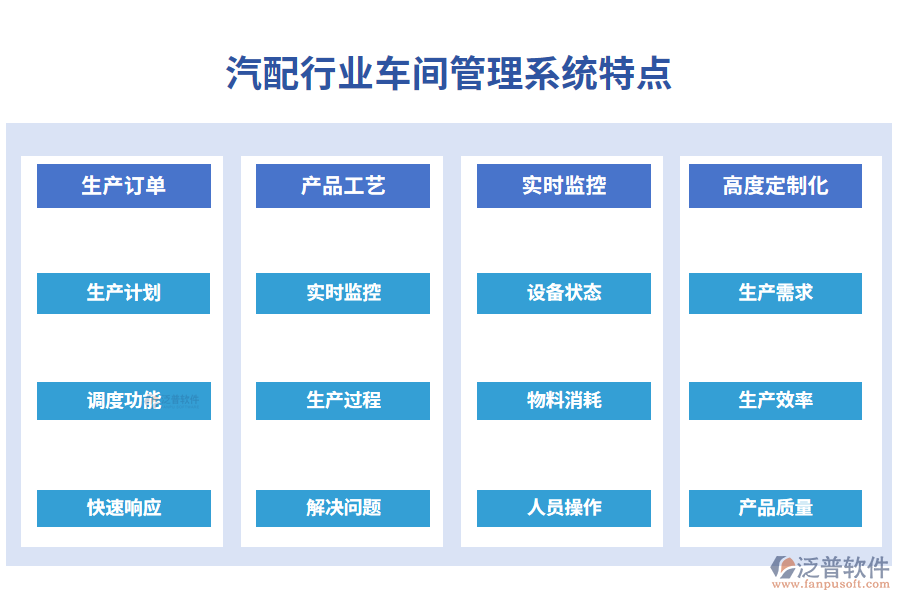 四、汽配行業(yè)車間管理系統(tǒng)特點(diǎn)