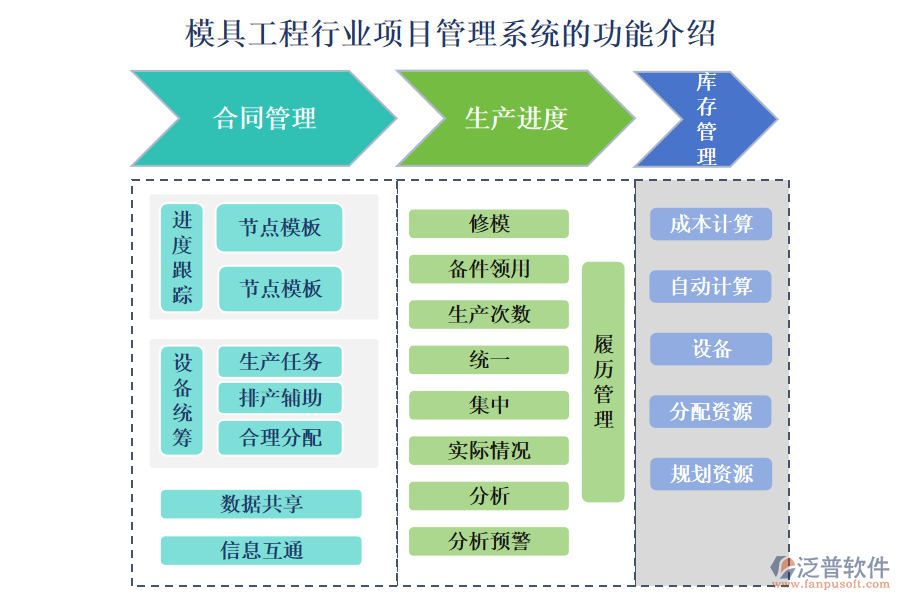 模具工程行業(yè)項(xiàng)目管理系統(tǒng)的功能介紹