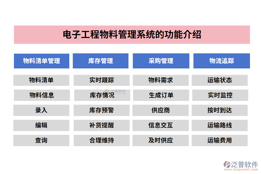 電子工程物料管理系統(tǒng)的功能介紹