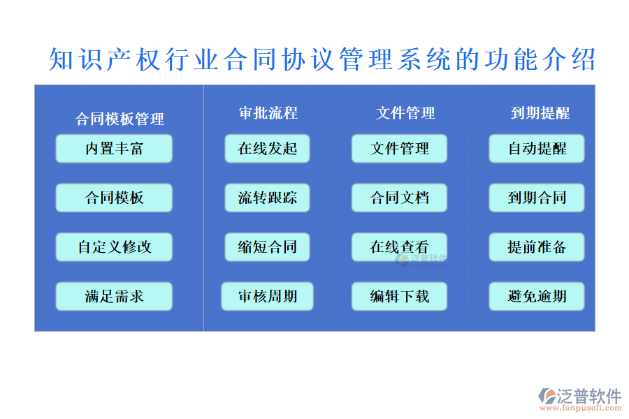 知識產(chǎn)權行業(yè)合同協(xié)議管理系統(tǒng)的功能介紹