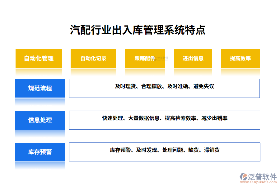 　四、汽配行業(yè)出入庫管理系統(tǒng)特點(diǎn)