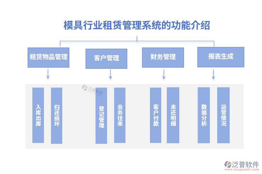 模具行業(yè)租賃管理系統(tǒng)的功能介紹