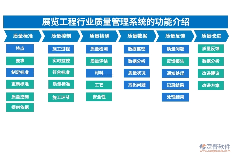 展覽工程行業(yè)質(zhì)量管理系統(tǒng)的功能介紹