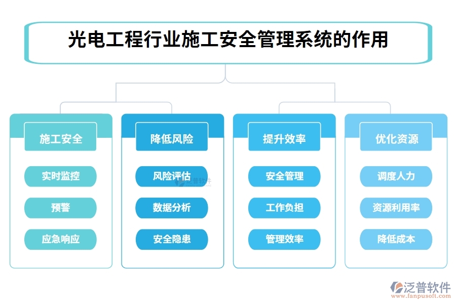 光電工程行業(yè)施工安全管理系統(tǒng)的作用