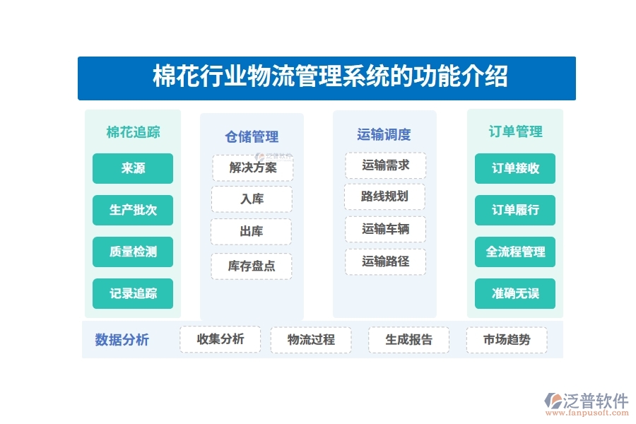 棉花行業(yè)物流管理系統(tǒng)的功能介紹