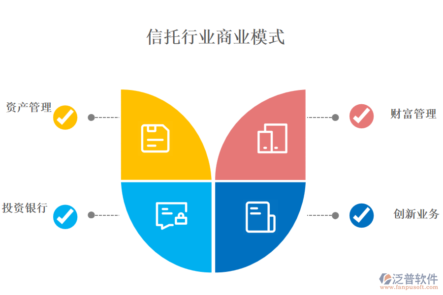 信托行業(yè)商業(yè)模式