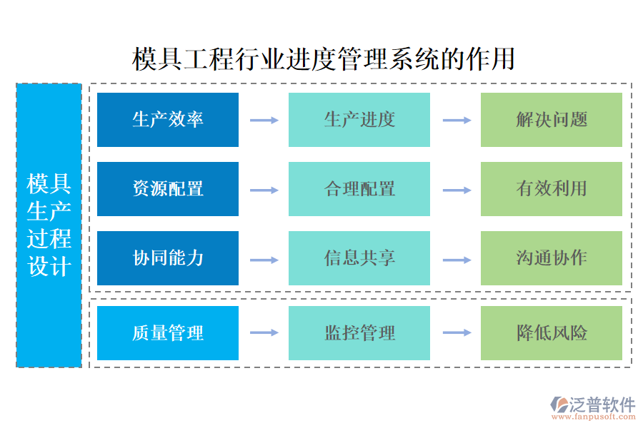 模具工程行業(yè)進度管理系統(tǒng)的作用