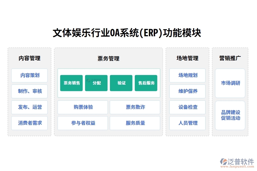 文體娛樂行業(yè)OA系統(tǒng)(ERP)功能模塊